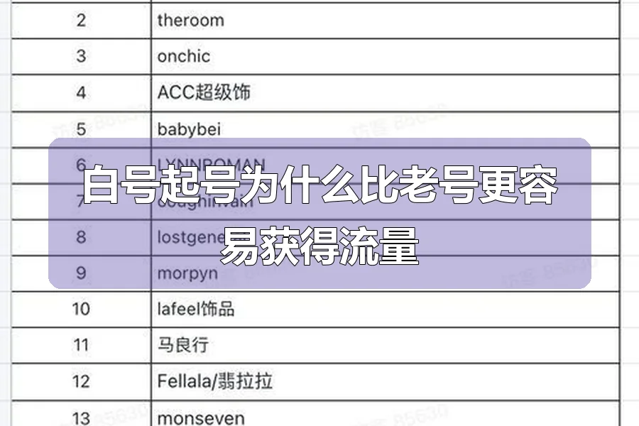 白号起号为什么比老号更容易获得流量